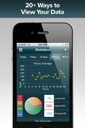 My Telcare iPhone App for people with Diabetes - Statistics